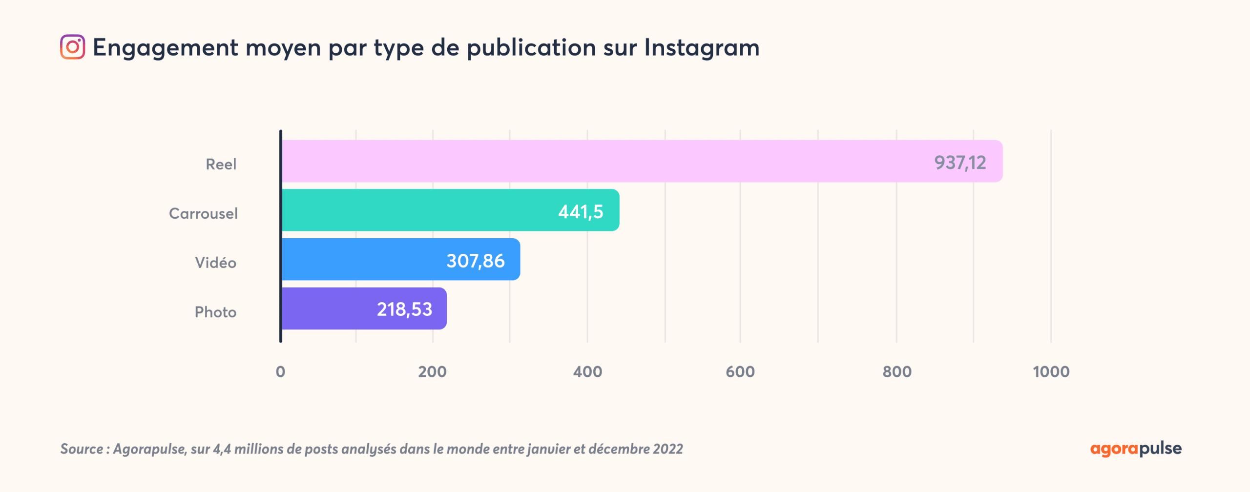 engagement des utilisateurs